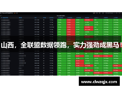 山西，全联盟数据领跑，实力强劲成黑马！